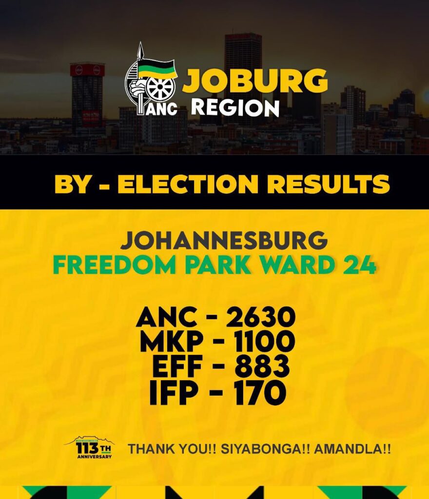 Heartfelt gratitude to the wonderful Ward 24 residents! The ANC's victory is a testament to your trust and support.